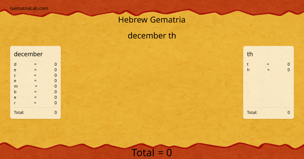 december th in hebrew Gematria